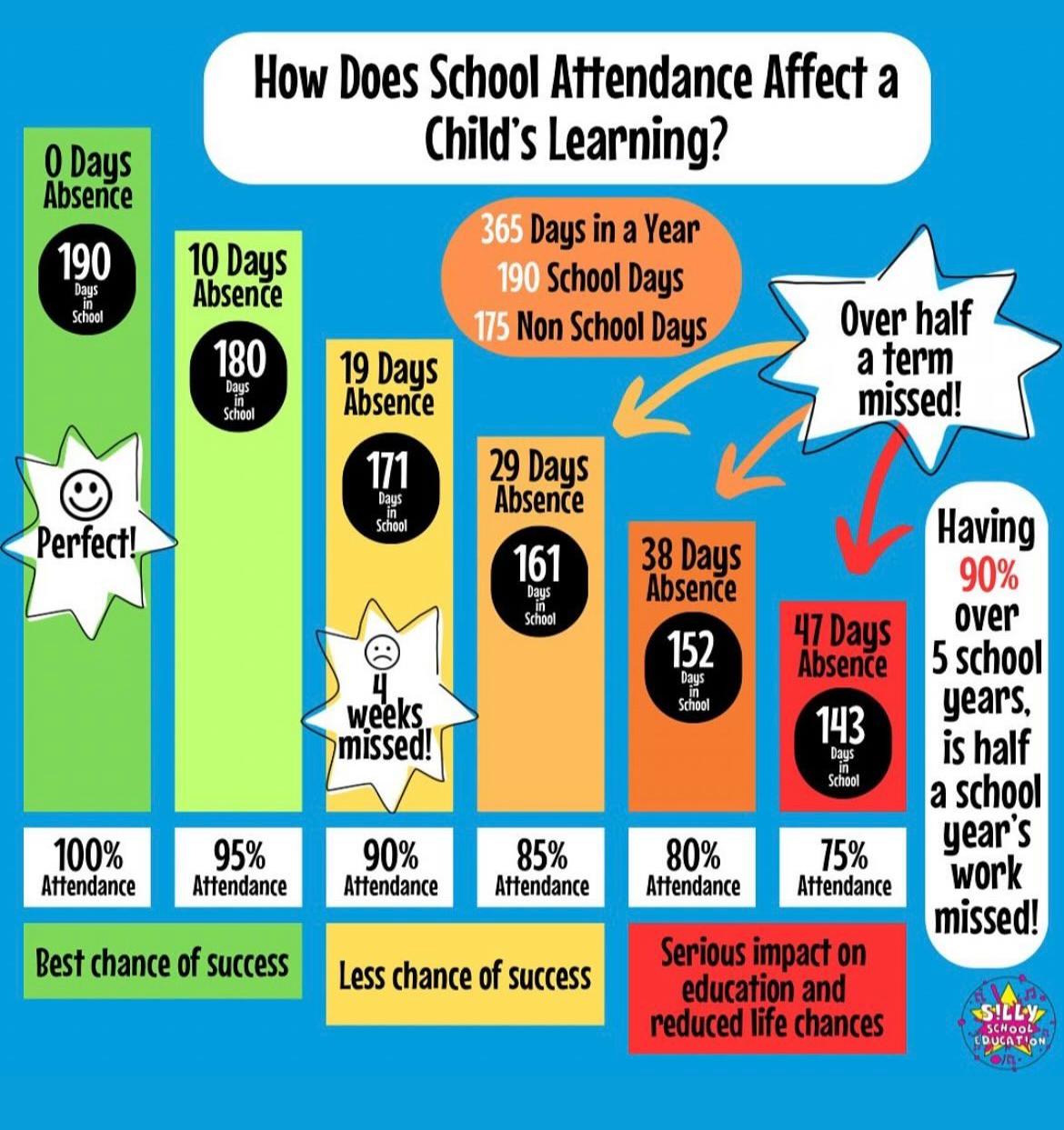 Attendance Information